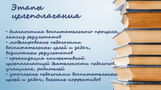 Этапы
целеполагания
• диагностика воспитательного процесса,
анализ результатов
• моделирование педагогами
воспитательных целей и задач,
возможных результатов
• организация коллективной
целеполагающей деятельности педагогов,
учащихся, родителей
• уточнение педагогами воспитательных
целей и задач, внесение коррективов
 