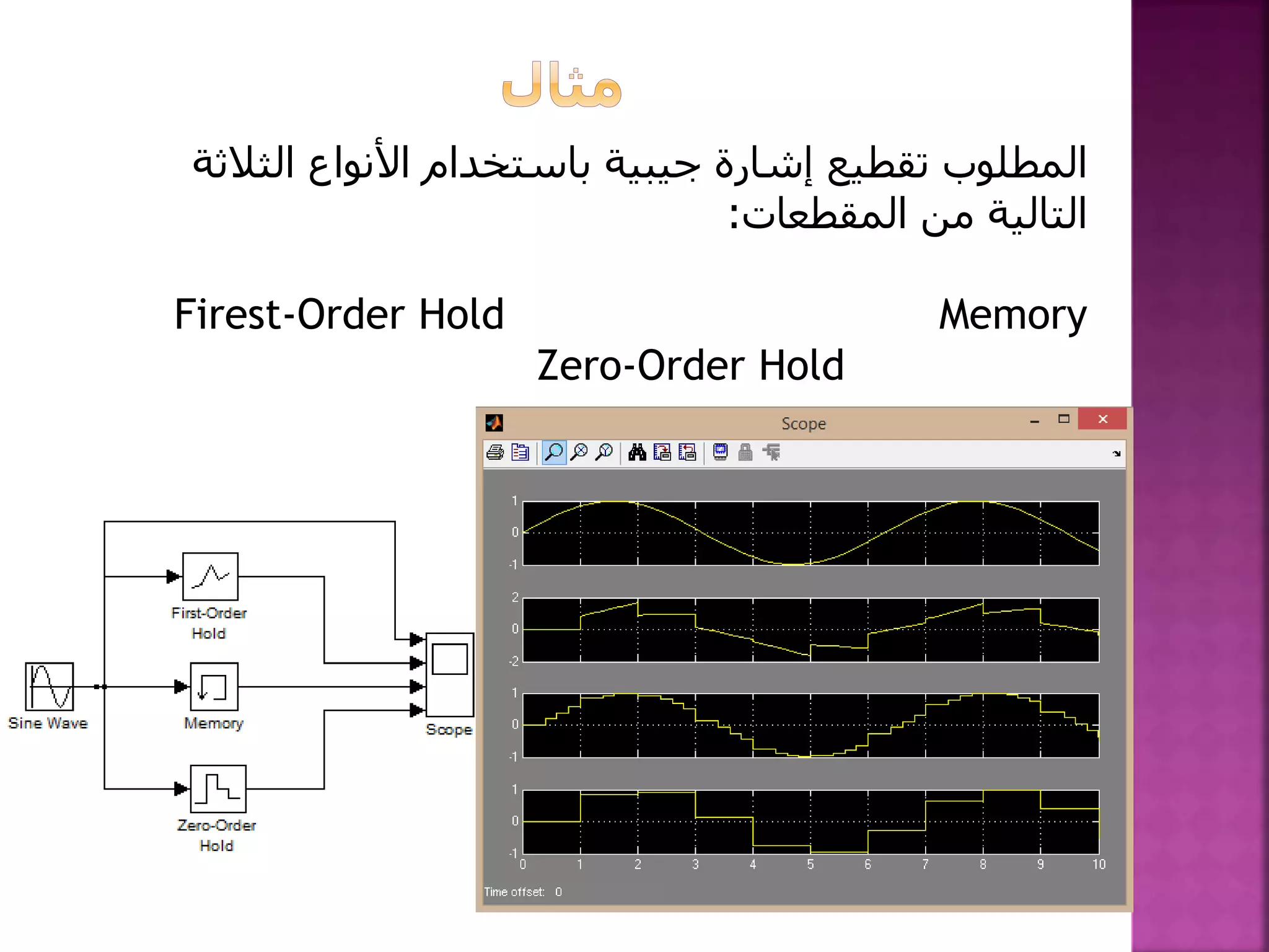 ‫إشارة‬ ‫تقطيع‬ ‫المطلوب‬‫جيبية‬‫الثال‬ ‫األنواع‬ ‫باستخدام‬‫ثة‬
‫المقطعات‬ ‫من‬ ‫التالية‬:
Firest-Order Hold Memory
Zero-Order Hold
 