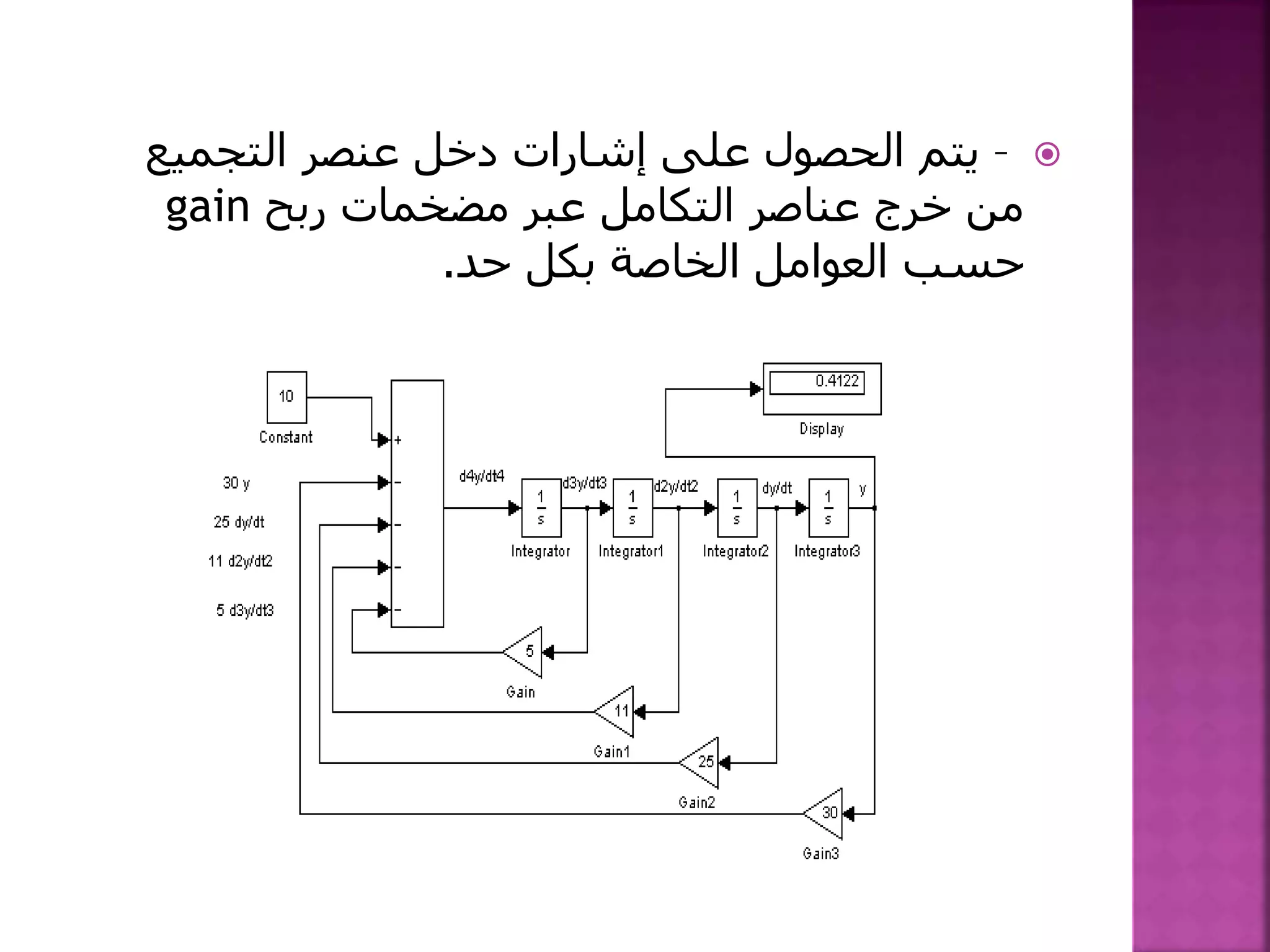 –‫التجميع‬ ‫عنصر‬ ‫دخل‬ ‫إشارات‬ ‫على‬ ‫الحصول‬ ‫يتم‬
‫ربح‬ ‫مضخمات‬ ‫عبر‬ ‫التكامل‬ ‫عناصر‬ ‫خرج‬ ‫من‬gain
‫حد‬ ‫بكل‬ ‫الخاصة‬ ‫العوامل‬ ‫حسب‬.
 