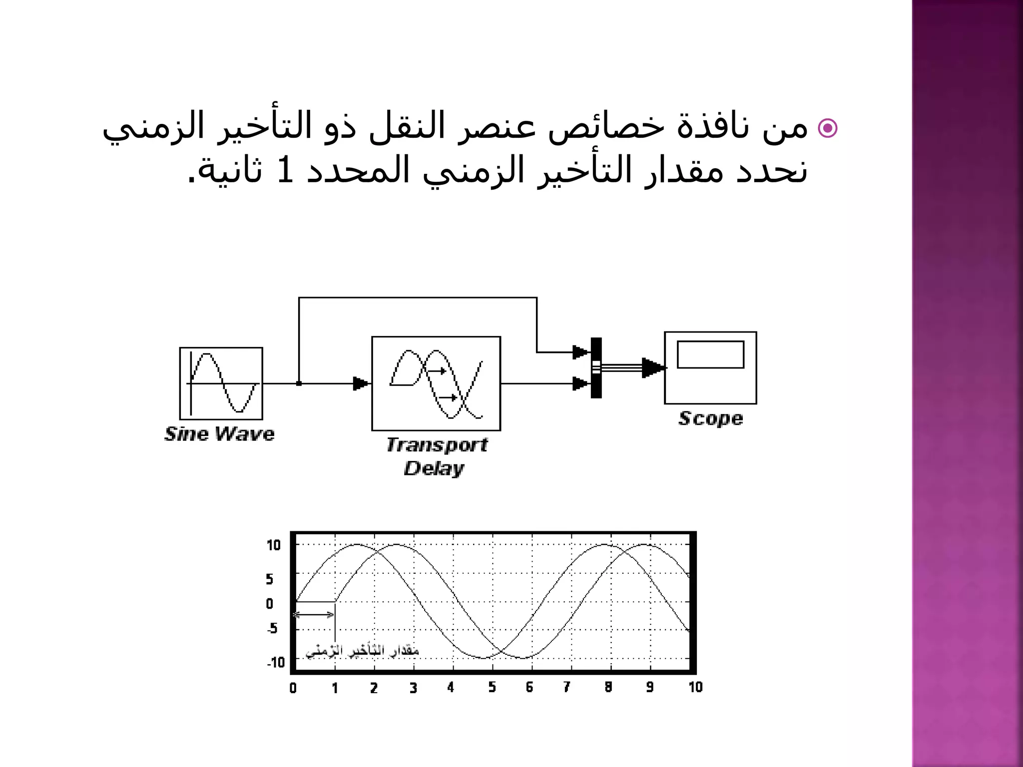 ‫الزمن‬ ‫التأخير‬ ‫ذو‬ ‫النقل‬ ‫عنصر‬ ‫خصائص‬ ‫نافذة‬ ‫من‬‫ي‬
‫المحدد‬ ‫الزمني‬ ‫التأخير‬ ‫مقدار‬ ‫نحدد‬1‫ثانية‬.
 