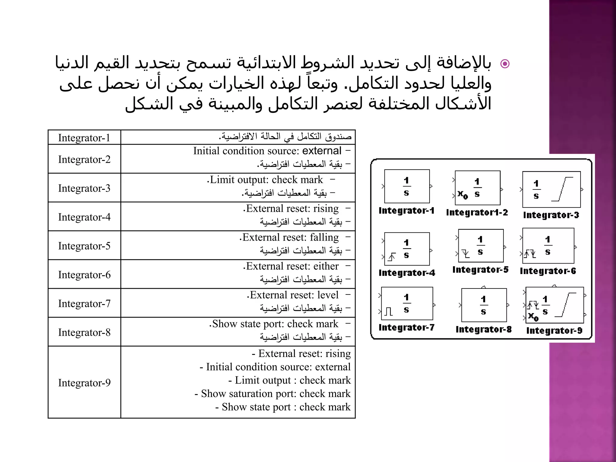 ‫القي‬ ‫بتحديد‬ ‫تسمح‬ ‫االبتدائية‬ ‫الشروط‬ ‫تحديد‬ ‫إلى‬ ‫باإلضافة‬‫الدنيا‬ ‫م‬
‫التكامل‬ ‫لحدود‬ ‫والعليا‬.‫ع‬ ‫نحصل‬ ‫أن‬ ‫يمكن‬ ‫الخيارات‬ ‫لهذه‬ ً‫وتبعا‬‫لى‬
‫الشكل‬ ‫في‬ ‫والمبينة‬ ‫التكامل‬ ‫لعنصر‬ ‫المختلفة‬ ‫األشكال‬
‫صندوق‬‫التكامل‬‫في‬‫الحالة‬‫اضية‬‫ر‬‫االفت‬.Integrator-1
-Initial condition source: external
-‫بقية‬‫المعطيات‬‫اضية‬‫ر‬‫افت‬.Integrator-2
-Limit output: check mark.
-‫بقية‬‫المعطيات‬‫اضية‬‫ر‬‫افت‬.Integrator-3
-External reset: rising.
-‫بقية‬‫المعطيات‬‫اضية‬‫ر‬‫افت‬Integrator-4
-External reset: falling.
-‫بقية‬‫المعطيات‬‫اضية‬‫ر‬‫افت‬Integrator-5
-External reset: either.
-‫بقية‬‫المعطيات‬‫اضية‬‫ر‬‫افت‬Integrator-6
-External reset: level.
-‫بقية‬‫المعطيات‬‫اضية‬‫ر‬‫افت‬Integrator-7
-Show state port: check mark.
-‫بقية‬‫المعطيات‬‫اضية‬‫ر‬‫افت‬Integrator-8
- External reset: rising
- Initial condition source: external
- Limit output : check mark
- Show saturation port: check mark
- Show state port : check mark
Integrator-9
 