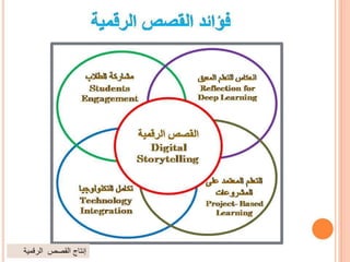 ‫الرقمية‬ ‫القصص‬ ‫إنتاج‬
 