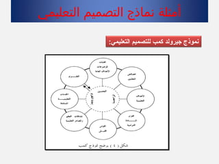 ‫التعليمي‬ ‫التصميم‬ ‫نماذج‬ ‫أمثلة‬
:‫التعليمي‬ ‫للتصميم‬ ‫اكمب‬ ‫تجيرولد‬ ‫نموذج‬
 