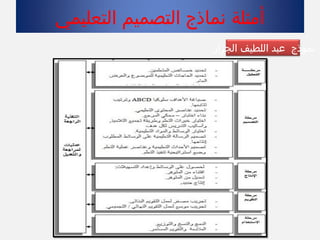 ‫التعليمي‬ ‫التصميم‬ ‫نماذج‬ ‫أمثلة‬
‫نموذج‬‫الجزار‬ ‫اللطيف‬ ‫عبد‬
 