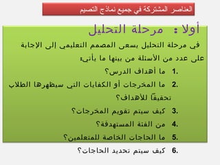 :‫التحليل‬ ‫مرحلة‬ ‫أول‬
‫الجابة‬ ‫إلى‬ ‫التعليمي‬ ‫المصمم‬ ‫يسعى‬ ‫التحليل‬ ‫مرحلة‬ ‫في‬
:‫يأتي‬ ‫ما‬ ‫بينها‬ ‫من‬ ‫السئلة‬ ‫من‬ ‫عدد‬ ‫على‬
1.‫الدرس؟‬ ‫أهداف‬ ‫ما‬
2.‫الطلب‬ ‫سيظهرها‬ ‫التي‬ ‫الكفايات‬ ‫أو‬ ‫المخرجات‬ ‫ما‬
‫للهداف؟‬ ‫تحقيقا‬
3.‫المخرجات؟‬ ‫تقويم‬ ‫سيتم‬ ‫كيف‬
4.‫المستهدفة؟‬ ‫الفئة‬ ‫من‬
5.‫للمتعلمين؟‬ ‫الخاصة‬ ‫الحاجات‬ ‫ما‬
6.‫الحاجات؟‬ ‫تحديد‬ ‫سيتم‬ ‫كيف‬
‫التصيم‬ ‫نماذج‬ ‫جميع‬ ‫في‬ ‫المشتركة‬ ‫العناصر‬
 