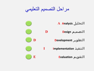 ‫التعليمي‬ ‫التصميم‬ ‫مراحل‬
‫التحليل‬AnalysisA
‫التصميم‬DesignD
‫التطوير‬DevelopmentD
‫التنفيذ‬ImplementationI
‫التقويم‬EvaluationE
 
 