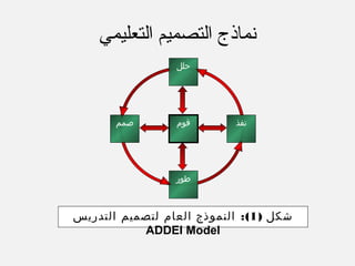 ‫التعليمي‬ ‫التصميم‬ ‫نماذج‬
) ‫شكل‬1:(‫التدريس‬ ‫لتصميم‬ ‫العام‬ ‫النموذج‬
ADDEI Model
‫صمم‬
‫طور‬
‫حلل‬
‫قوم‬ ‫نفذ‬
 