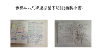 步驟4---凡學過必留下紀錄(自製小書)
 