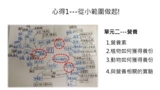 心得1---從小範圍做起!
單元二---營養
2.植物如何獲得養份
4.與營養相關的實驗
1.營養素
3.動物如何獲得養份
 