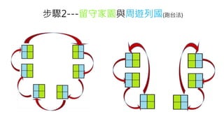 步驟2---留守家園與周遊列國(跑台法)
 