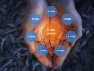 社交媒體
品牌關係
價值傳遞
回饋建議
需求掌握
訴求溝通口碑流動
會員經營
資訊推播
 