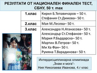 РЕЗУЛТАТИ ОТ НАЦИОНАЛЕН ФИНАЛЕН ТЕСТ,
СБНУ, 50 т. max
1.клас Кирил Б.Тепавичаров – 50 т.
Стефания Ст.Димова– 50 т.
2.клас Мая М.Лесева– 50 т.
3.клас Александра Н.Атанасова– 50 т.
Александър Ст.Стефанов– 50 т.
Мария Р.Бърдарска– 50 т.
Мартин В.Петров– 50 т.
Ми Ха Фан– 50 т.
Румяна Т.Варадинова– 50 т.
Интердисциплинарна олимпиада
„Знам и мога“-
Ния Николаева Иванова, 4.г клас
 