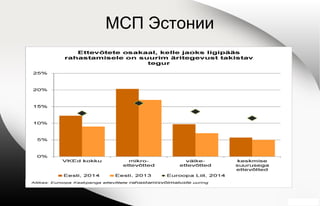 МСП Эстонии
 