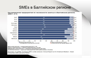 SMEs в Балтийском регионе
 