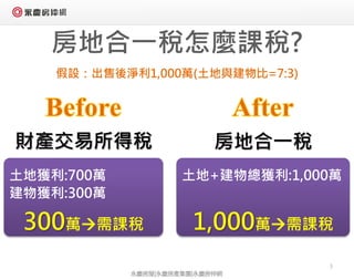 房地合一稅怎麼課稅?
3
假設：出售後淨利1,000萬(土地與建物比=7:3)
土地獲利:700萬
建物獲利:300萬
300萬需課稅
財產交易所得稅 房地合一稅
土地+建物總獲利:1,000萬
1,000萬需課稅
永慶房屋|永慶房產集團|...