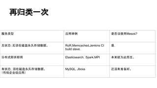 再归类一次
服务类型 应用举例 是否该使用Mesos?
无状态；无须在磁盘永久存储数据。 RoR,Memcached,Jenkins CI
build slave.
是，
分布式即开即用 Elasticsearch，Spark,MPI 本来就为此而生。
有状态，须在磁盘永久存储数据。
（传统企业级应用）
MySQL, Jboss 还没有准备好。
 