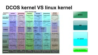 DCOS kernel VS linux kernel
 