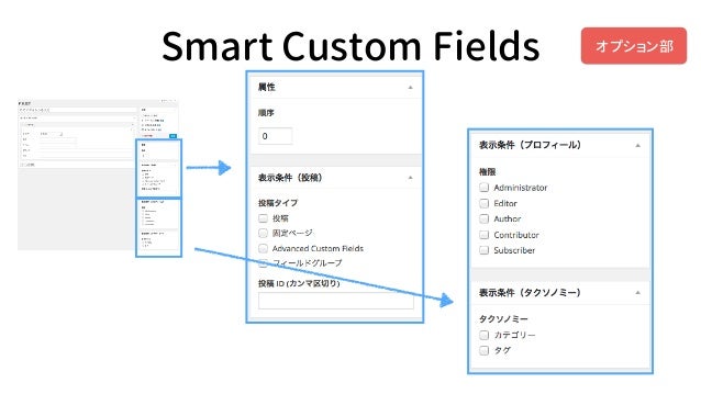 カスタムフィールドを使ってハッピーになろう