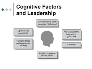 Cognitive Factors
and Leadership
 