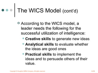 Copyright © Houghton Mifflin Company. All rights reserved. 2–14
The WICS Model (cont’d)
 According to the WICS model, a
leader needs the following for the
successful utilization of intelligence:
Creative skills to generate new ideas
Analytical skills to evaluate whether
the ideas are good ones
Practical skills to implement the
ideas and to persuade others of their
value.
 