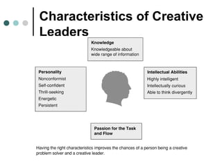 Characteristics of Creative
Leaders
 