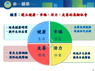 參、願景
14
• 促進多元參與
• 提高自我價值
• 普及支持網絡
• 消弭歧視障礙
• 永續長照服務
• 促進世代共融
•延長健康時間
•提升生活品質 健康
生活
幸福
家庭
活力
社會
友善
環境
願景：建立健康、幸福、活力、友善的高齡社會
 