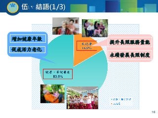 16
伍、結語(1/3)
增加健康年數
促成活力老化
提升長照服務量能
永續發展長照制度
 