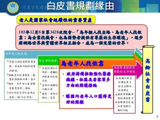 白皮書規劃緣由
2
老人是國家社會延續性的重要資產
103年12月8日第3428次院會--「為年輕人找出路、為老年人找依
靠；為企業找機會，也為弱勢者提供有尊嚴的生存環境」。逐步
將網路世界與實體世界相互融合，成為一個完整的世界。
為年輕人找出路
設置行政院創新創業會
報，營造有利創新創業
的環境
推動青年創業專案，建
置創業服務的單一窗口
推出「青年安心成家購
屋優惠貸款」措施
活化院長官邸打造為全
臺第一個｢社企聚落｣
為企業找機會
為老年人找依靠
放寬相關法令
限制，建構創
新創業新生態
系統
產業升級轉型
行動方案
擬具「有限合
夥法」草案
為弱勢者提供有
尊嚴的生存環境
政府持續推動強化醫療
機構、社區及居家等多
方面的照護措施
讓國內老年人口獲得更
好的照顧
鼓勵大專校
院釋出更多
招生名額給
弱勢學生
重視學業輔導
與培養就業力
發揮教育促進
社會階層流
動的功能
高
齡
社
會
白
皮
書
 