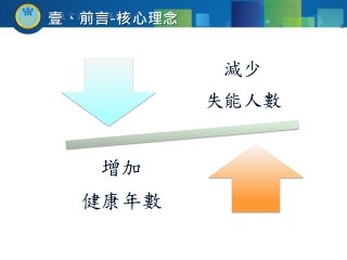 壹、前言-核心理念
減少
失能人數
增加
健康年數
9
 