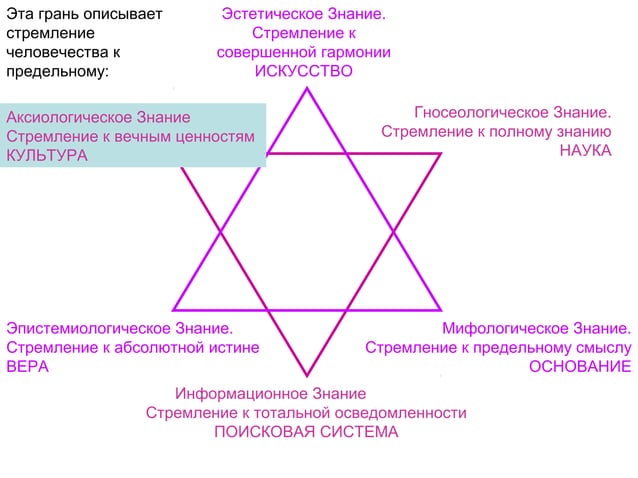 Аксиология