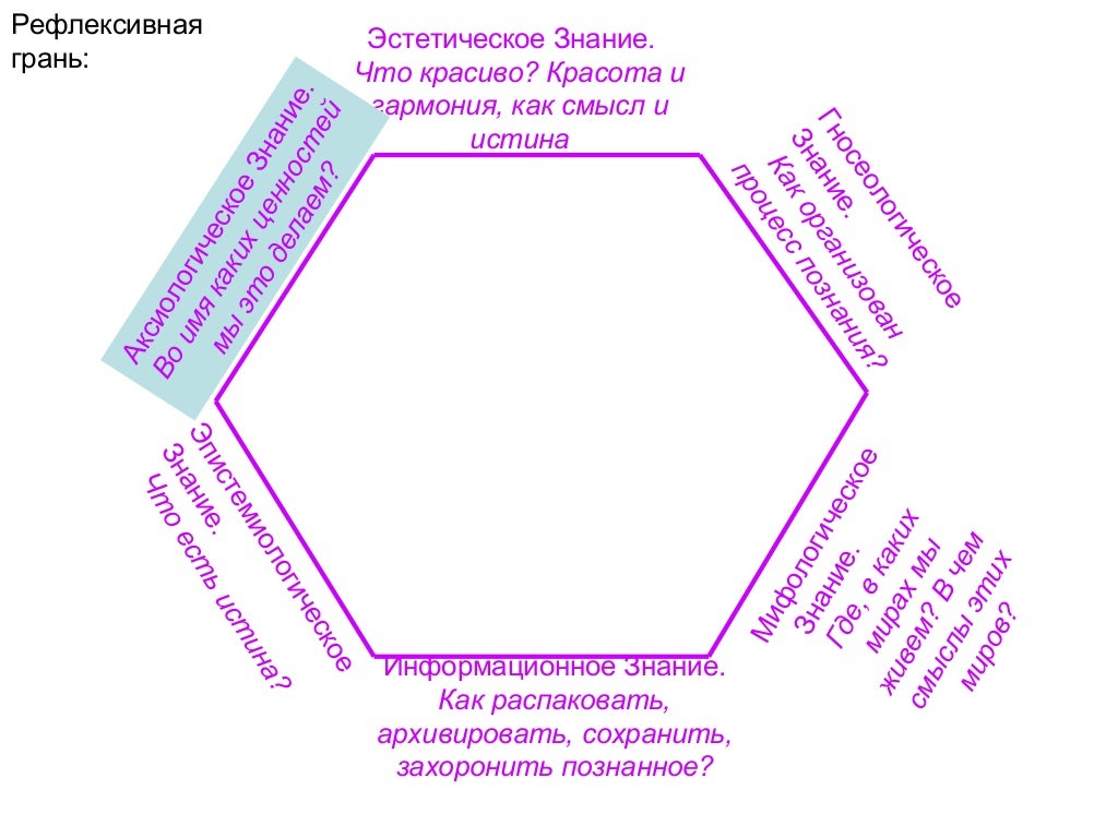 Аксиология