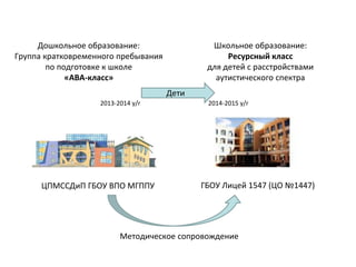 Козорез А.И. Специальные Образовательные Условия Для Детей С РАС | PPT