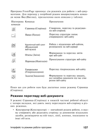 Програма FrontPage пропонує сім режимів для роботи з веб-доку-
ментами. Для переходу у потрібний режим використовують коман­
ди меню Вид (Вигляд), призначення яких описано у таблиці.
Піктограма Команда
команди
Призначення
Страница (Сторінка)
Папки (Папки)
Удаленный веб-узел
(Віддалений
веб-вузол)
Отчеты (Звіти)
Переходы (Навігація)
Гиперссылки
(Гіперпосилання)
Задачи(Завдання)
Створення, перегляд та редагуван­
ня веб-сторінок
Перегляд структури папок
створюваного веб-сайту
Робота з віддаленим веб-сайтом,
розміщеним на веб-сервері
Формування та перегляд звітів
про веб-сайт
Проектування структури веб-сайту
Перегляд гіперпосилань веб-сайту
Формування та перегляд завдань,
які потрібно виконати під час ство
рення веб-сайту
Поки що для роботи нам буде достатньо лише режиму Страница
(Сторінка).
Режими перегляду веб-документа
У режимі Страница (Сторінка) в нижній частині робочої області
є чотири вкладки, які дають змогу переглядати веб-сторінку в різ­
них режимах.
• Конструктор (Конструктор) — звичайний режим роботи, в яко­
му створюють або редагують сторінку за допомогою візуальних
засобів, розміщуючи на ній текст, лінії, кнопки, посилання та
інші об'єкти.
Інтерфейс та режими роботи програми 137
 