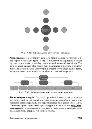 Рис. 7.12. Інформаційна архітектура «ромашка»
Чітка ієрархія. На сторінку нижчого рівня можна потрапити ли­
ше через її «батька» (рис. 7.13). Прикладом використання такої
архітектури є сайт розподілу офісів певної компанії по містах Ук­
раїни, адже кожен офіс може бути розташований лише в одному
місті. Так само і гілка обговорень у форумі стосується однієї теми,
водночас одна тема може мати кілька гілок обговорення.
Рис. 7.13. Інформаційна архітектура «чітка ієрархія»
Багатовимірна ієрархія. За такої організації вмісту сайту відвіду­
вач може знайти той самий матеріал різними способами, тобто реа­
лізовано кілька ієрархій, які перетинаються між собою (рис. 7.14).
Типовим прикладом такої архітектури є сайт Амазон (http://www.
amazon.com/), за допомогою якого виконувати пошук книжки мож­
на за жанром, автором чи назвою твору.
Проектування структури сайту 293
 