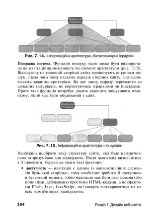 Рис. 7.14. Інформаційна архітектура «багатовимірна ієрархія»
Пошукова система. Функція пошуку часто може бути використа­
на як навігаційна можливість чи елемент архітектури (рис. 7.15).
Відвідувачу на головній сторінці сайту пропонують виконати по­
шук, після чого йому надають перелік сторінок сайту, що відпо­
відають заданим критеріям. Це дає змогу відразу переходити до
шуканих матеріалів, не користуючись ієрархіями чи індексами.
Проте така функція потребує досить якісного пошукового меха­
нізму, який має бути вбудований у сайт.
Рис. 7.15. Інформаційна архітектура «пошукова»
Необхідно підібрати таку структуру сайту, яка буде найзручні­
шою та зрозумілою для відвідувача. Після цього слід визначитися
з її проектом, беручи до уваги такі фактори:
• доступність — навігація є одним із найважливіших елемен­
тів будь-якої сторінки, тому необхідно зробити її доступною
в будь-який момент, тобто навігація має бути реалізована (або
принаймні дубльована) простими HTML-кодами, а не ефекта­
ми Flash, Java, JavaScript, які можуть відтворюватися не на
всіх комп'ютерах відвідувачів;
294 Розділ 7. Дизайн веб-сайтів
 
