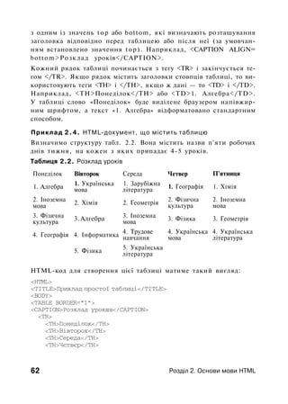 з одним із значень t o p або bottom, які визначають розташування
заголовка відповідно перед таблицею або після неї (за умовчан­
ням встановлено значення top). Наприклад, <CAPTION ALIGN=
bottom>Poзклaд уроків</САРТІОN>.
Кожний рядок таблиці починається з тегу <TR> і закінчується те­
гом </TR>. Якщо рядок містить заголовки стовпців таблиці, то ви­
користовують теги <ТН> і </ТН>, якщо ж дані — то <TD> і </TD>.
Наприклад, <ТН>Понеділок</ТН> або <TD>1. Алгебра</ТD>.
У таблиці слово «Понеділок» буде виділене браузером напівжир­
ним шрифтом, а текст «1. Алгебра» відформатовано стандартним
способом.
Приклад 2.4. HTML-документ, що містить таблицю
Визначимо структуру табл. 2.2. Вона містить назви п'яти робочих
днів тижня, на кожен з яких припадає 4-5 уроків.
Таблиця 2.2. Розклад уроків
Понеділок
1. Алгебра
2. Іноземна
мова
3. Фізична
культура
4. Географія
Вівторок
1. Українська
мова
2. Хімія
3. Алгебра
4. Інформатика
5. Фізика
Середа
1. Зарубіжна
література
2. Геометрія
3. Іноземна
мова
4. Трудове
навчання
5. Українська
література
Четвер
1. Географія
2. Фізична
культура
3. Фізика
4. Українська
мова
П'ятниця
1. Хімія
2. Іноземна
мова
3. Геометрія
4. Українська
література
HTML-код для створення цієї таблиці матиме такий вигляд:
<HTML>
<TITLE>Приклад простої таблиці</TITLE>
<BODY>
<TABLE BORDER="1">
<САРТION>Розклад урокшв</САРТION>
<TR>
<ТН>Понеділок</ТН>
<ТН>Вівторок</ТН>
<ТН>Середа</ТН>
<ТН>Чєтвєр</ТН>
62 Розділ 2. Основи мови HTML
 