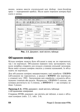 видно, можна ввести спеціальний код &nbsp; (non-breaking
space — нерозривний пробіл). Після цього порожня комірка буде
взята в рамку.
Рис. 2.8. Документ, який містить таблицю
Об'єднання комірок
Кілька комірок можуть бути об'єднані в одну як по горизонталі,
так і по вертикалі. Об'єднання першого типу застосовують тоді,
коли потрібно створити для кількох стовпців спільний заголовок.
Коли вміст кількох комірок поспіль у стовпці однаковий, їх об'єд­
нують по вертикалі.
Для об'єднання комірок використовують такі атрибути: COLSPAN
(об'єднання по горизонталі, у рядку) і ROWSPAN (по вертикалі,
у стовпці) тегу <TD>. Значеннями цих атрибутів є кількість об'єд­
нуваних стовпців або рядків. Наприклад, C0LSPAN=3 означає, що
комірка розтягнута на З стовпці, а R0WSPAN=2 — що комірка за­
ймає 2 рядки.
Приклад 2.5. HTML-документ, який містить таблицю
з об'єднаними комірками
Створимо HTML-документ, що містить дві таблиці, в яких є об'єд­
нані комірки (табл. 2.3, табл. 2.4).
64 Розділ 2. Основи мови HTML
 