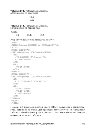 Таблиця 2.3. Таблиця з комірками,
об'єднаними по вертикалі
10-А
10-Б
Таблиця 2.4. Таблиця з комірками,
об'єднаними по горизонталі
Класи
11-А 11-Б 11-В
Код цього документа наведено нижче.
<HTML>
<TITLE>Приклад ROWSPAN та COLSPAN</TITLE>
<BODY>
<TABLE BORDER="1">
<CAPTION>Приклад ROWSPAN</CAPTION>
<TR>
<TD ROWSPAN="2">Класи</TD>
<TD>10-A</TD>
</TR>
<TR>
<TD>10-B</TD>
</TR>
</TABLE>
<TABLE BORDER="1">
<CAPTION>Приклад COLSPAN</CAPTION>
<TR>
<TD COLSPAN="3">Класи</TD>
</TR>
<TR>
<TD>11-A</TD>
<TD>11-B</TD>
<TD>11-B</TD>
</TR>
</TABLE>
</BODY>
</HTML>
Ha рис. 2.9 показано вигляд цього HTML-документа у вікні брау­
зера. Ширина таблиць добирається автоматично. їх заголовки
таблиць відображено у двох рядках, оскільки вони не можуть
виходити за межі таблиць.
Використання таблиць у HTML-документах 65
 