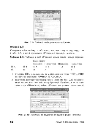 Рис. 2.9. Таблиці з об'єднаними комірками
Вправа 2.3
Створимо веб-сторінку з таблицею, що має таку ж структуру, як
і табл. 2.5, в якій одночасно об'єднано і стовпці, і рядки.
Таблиця 2.5. Таблиця, в якій об'єднано кілька рядків і кілька стовпців
11-А
15
11-Б
19
Види спорту
Плавання
11-А
10
Гімнастика
11-Б
5
Плавання
11-А
11
Гімнастика
11-Б
8
1. Створіть HTML-документ, де у відповідних тегах <TD>...</TD>
визначені атрибути ROWSPAN та COLSPAN.
2. Збережіть документ із розширенням .html. На рис. 2.10 показано,
який вигляд має така таблиця у браузері. Комірка, в якій запи­
сано текст «Кількість учнів», об'єднує два рядки і два стовпці.
Рис. 2.10. Таблиця, де водночас об'єднано рядки і стовпці
66 Розділ 2. Основи мови HTML
 