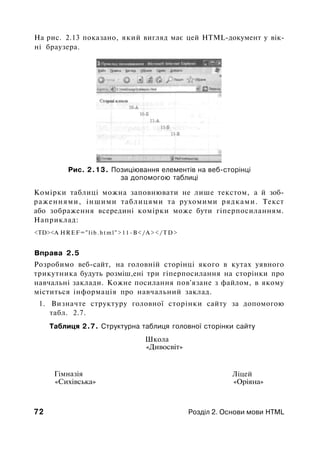 На рис. 2.13 показано, який вигляд має цей HTML-документ у вік­
ні браузера.
Рис. 2.13. Позиціювання елементів на веб-сторінці
за допомогою таблиці
Комірки таблиці можна заповнювати не лише текстом, а й зоб­
раженнями, іншими таблицями та рухомими рядками. Текст
або зображення всередині комірки може бути гіперпосиланням.
Наприклад:
<TD><A HREF="lib.html">11-B</A></TD>
Вправа 2.5
Розробимо веб-сайт, на головній сторінці якого в кутах уявного
трикутника будуть розміш,ені три гіперпосилання на сторінки про
навчальні заклади. Кожне посилання пов'язане з файлом, в якому
міститься інформація про навчальний заклад.
1. Визначте структуру головної сторінки сайту за допомогою
табл. 2.7.
Таблиця 2.7. Структурна таблиця головної сторінки сайту
Гімназія
«Сихівська»
Школа
«Дивосвіт»
Ліцей
«Оріяна»
72 Розділ 2. Основи мови HTML
 