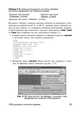 Таблиця 2.8. Схема розташування на сторінці фреймів,
які містять інформацію про навчальні заклади
Документ про гімназію
«Сихівська» (2.html)
Документ про ліцей
«Оріяна» (3.html)
Документ про школу «Дивосвіт» (l.html)
Як видно з таблиці, сторінку поділено спочатку на два рядки у спів­
відношенні приблизно 60 % та 40 %, перший рядок поділено на­
впіл на два стовпці, а в утворених комірках розташовано відповід­
ні веб-сторінки про навчальні заклади. Документи 1.html, 2.html
та 3.html було створено під час виконання вправи 2.5.
1. Створіть файл головної сторінки та збережіть його як main.html
у тій самій папці, що й решту документів.
<HTML>
<TITLE>Навчальні заклади</TITLE>
<FRAMESET ROWS="60%, 40%">
<FRAMESET COLS="50%,50%">
<FRAME SRC="2.html">
<FRAME SRC="3.html">
</FRAMESET>
<FRAME SRC="l.html">
</FRAMESET>
</HTML>
2. Відкрийте файл main.html. Який вигляд має сторінка із поді­
лом на фрейми можна побачити на рис. 2.15.
Рис. 2.15. Вікно містить три фрейми, в кожному з яких
відображається окремий HTIVlL-документ
HTML-документи, які містять фрейми 77
 
