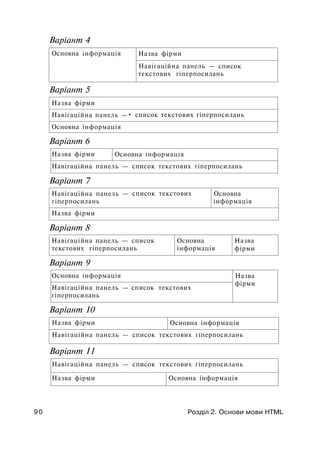 Варіант 4
Основна інформація Назва фірми
Навігаційна панель — список
текстових гіперпосилань
Варіант 5
Назва фірми
Навігаційна панель —
Основна інформація
• список текстових гіперпосилань
Варіант 6
Назва фірми Основна інформація
Навігаційна панель — список текстових гіперпосилань
Варіант 7
Навігаційна панель -
гіперпосилань
- список текстових Основна
інформація
Назва фірми
Варіант 8
Навігаційна панель — список
текстових гіперпосилань
Основна
інформація
Назва
фірми
Варіант 9
Основна інформація
Навігаційна панель —
гіперпосилань
список текстових
Назва
фірми
Варіант 10
Назва фірми
Навігаційна панель -
Основна інформація
- список текстових гіперпосилань
Варіант 11
Навігаційна панель -- список текстових гіперпосилань
Назва фірми Основна інформація
9 0 Розділ 2. Основи мови HTML
 