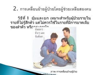 วิธีที่ 1อุ้มและยก เหมาะสำาหรับผู้ป่วยรายใน
รายที่ไม่รู้สึกตัว แต่ไม่ควรใช้ในรายที่มีการบาดเจ็บ
ของลำาตัว หรือกระดูกหัก

ภาพการ๶คลื่อนย้ายผู้ป่วย
 
