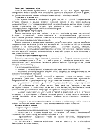 Фонетическая сторона речи
Навыки адекватного произношения и различения на слух всех звуков изучаемого
иностранного языка в потоке речи, соблюдение ударения и интонации в словах и фразах,
ритмико-интонационные навыки произношения различных типов предложений.
Лексическая сторона речи
Навыки распознавания и употребления в речи лексических единиц, обслуживающих
ситуации общения в рамках тематики основной школы, в том числе наиболее
распространённых устойчивых словосочетаний, оценочной лексики, реплик-клише речевого
этикета, характерных для культуры стран изучаемого языка; основные способы
словообразования: аффиксация, словосложение, конверсия.
Грамматическая сторона речи
Знание признаков нераспространённых и распространённых простых предложений,
безличных предложений, сложносочинённых и сложноподчинённых предложений,
использования прямого и обратного порядка слов. Навыки распознавания и употребления в
речи перечисленных грамматических явлений.
Знание признаков и навыки распознавания и употребления в речи глаголов в наиболее
употребительных временных формах действительного и страдательного залогов, модальных
глаголов и их эквивалентов, существительных в различных падежах, артиклей,
относительных, неопределённых/неопределённо-личных местоимений, прилагательных,
наречий, степеней сравнения прилагательных и наречий, предлогов, количественных и
порядковых числительных.
Социокультурные знания и умения
Умение осуществлять межличностное и межкультурное общение, используя знания о
национально-культурных особенностях своей страны и страны/стран изучаемого языка,
полученные на уроках иностранного языка и в процессе изучения других предметов (знания
межпредметного характера).
Это предполагает овладение:
— знаниями о значении родного и иностранного языков в современном мире;
— сведениями о социокультурном портрете стран, говорящих на иностранном языке, их
символике и культурном наследии;
— употребительной фоновой лексикой и реалиями страны изучаемого языка:
традициями (проведения выходных дней, основных национальных праздников),
распространёнными образцами фольклора (скороговорками, поговорками, пословицами);
— представлением о сходстве и различиях в традициях своей страны и стран изучаемого
языка; об особенностях их образа жизни, быта, культуры (всемирно известных
достопримечательностях, выдающихся людях и их вкладе в мировую культуру); о некоторых
произведениях художественной литературы на изучаемом иностранном языке;
— умением распознавать и употреблять в устной и письменной речи в ситуациях
формального и неформального общения основные нормы речевого этикета, принятые в
странах изучаемого языка (реплики-клише, наиболее распространённую оценочную
лексику);
— умениями представлять родную страну и культуру на иностранном языке; оказывать
помощь зарубежным гостям в нашей стране в ситуациях повседневного общения.
Компенсаторные умения
Совершенствуются умения:
— переспрашивать, просить повторить, уточняя значение незнакомых слов;
— использовать в качестве опоры при порождении собственных высказываний
ключевые слова, план к тексту, тематический словарь и т. д.;
— прогнозировать содержание текста на основе заголовка, предварительно
поставленных вопросов;
— догадываться о значении незнакомых слов по контексту, по используемым
собеседником жестам и мимике;
108
 