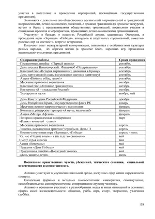 участия в подготовке и проведении мероприятий, посвящённых государственным
праздникам).
Знакомятся с деятельностью общественных организаций патриотической и гражданской
направленности, детско-юношеских движений, с правами гражданина (в процессе экскурсий,
встреч и бесед с представителями общественных организаций, посильного участия в
социальных проектах и мероприятиях, проводимых детско-юношескими организациями).
Участвуют в беседах о подвигах Российской армии, защитниках Отечества, в
проведении игры «Зарница», «Победа», конкурсов и спортивных соревнований, сюжетно-
ролевых игр на местности, встреч с ветеранами.
Получают опыт межкультурной коммуникации, знакомятся с особенностями культуры
разных народов, их образом жизни (в процессе бесед, народных игр, проведения
национально-культурных праздников).
Воспитание нравственных чувств, убеждений, этического сознания, социальной
ответственности и компетентности.
Активно участвуют в улучшении школьной среды, доступных сфер жизни окружающего
социума.
Овладевают формами и методами самовоспитания: самокритика, самовнушение,
самообязательство, самопереключение, сопереживание другому человеку.
Активно и осознанно участвуют в разнообразных видах и типах отношений в основных
сферах своей жизнедеятельности: общение, учёба, игра, спорт, творчество, увлечения
(хобби).
158
Содержание работы Сроки проведения
Праздничная линейка «Первый звонок» сентябрь
День поселка Нижнегорский. Флеш-моб «Поздравление» сентябрь
Классный час «История партизанского движения в Крыму» сентябрь
День партизанской славы (возложение цветов к памятнику) сентябрь
Акция «Помним о Вас, герои!» сентябрь
Месячник правового воспитания октябрь
Классный час «Активное гражданство» октябрь
Викторина «Я – гражданин России!» октябрь
Экскурсии в музеи ноябрь, май
День Конституции Российской Федерации декабрь
День Республики Крым, Государственного флага РК январь
Месячник военно-патриотического воспитания февраль
Конкурсы, рыцарские турниры «А ну-ка, мальчики!» февраль
Акция «Матери Афгана» февраль
Историко-краеведческая конференция
«Память воинской славы»
март
Месячник правового воспитания апрель
Линейка, посвященная трагедии Чернобыля. День ГЗ апрель
Военно-спортивная игра «Зарница», «Победа» апрель - июнь
Кл. час «Подвиг отцов – в наследство сыновьям» май
Смотр строя и песни май
Акция «Ветераны» май
Праздник «День Победы» май
Праздничная линейка «Последний звонок» май
«День защиты детей» июнь
 