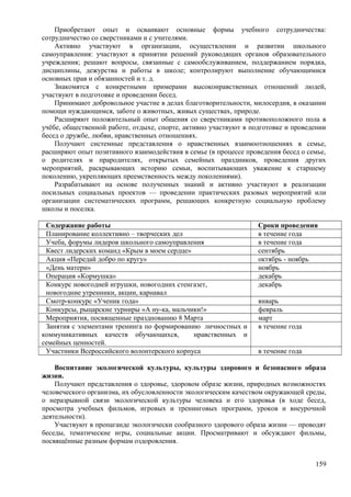 Приобретают опыт и осваивают основные формы учебного сотрудничества:
сотрудничество со сверстниками и с учителями.
Активно участвуют в организации, осуществлении и развитии школьного
самоуправления: участвуют в принятии решений руководящих органов образовательного
учреждения; решают вопросы, связанные с самообслуживанием, поддержанием порядка,
дисциплины, дежурства и работы в школе; контролируют выполнение обучающимися
основных прав и обязанностей и т. д.
Знакомятся с конкретными примерами высоконравственных отношений людей,
участвуют в подготовке и проведении бесед.
Принимают добровольное участие в делах благотворительности, милосердия, в оказании
помощи нуждающимся, заботе о животных, живых существах, природе.
Расширяют положительный опыт общения со сверстниками противоположного пола в
учёбе, общественной работе, отдыхе, спорте, активно участвуют в подготовке и проведении
бесед о дружбе, любви, нравственных отношениях.
Получают системные представления о нравственных взаимоотношениях в семье,
расширяют опыт позитивного взаимодействия в семье (в процессе проведения бесед о семье,
о родителях и прародителях, открытых семейных праздников, проведения других
мероприятий, раскрывающих историю семьи, воспитывающих уважение к старшему
поколению, укрепляющих преемственность между поколениями).
Разрабатывают на основе полученных знаний и активно участвуют в реализации
посильных социальных проектов — проведении практических разовых мероприятий или
организации систематических программ, решающих конкретную социальную проблему
школы и поселка.
Содержание работы Сроки проведения
Планирование коллективно – творческих дел в течение года
Учеба, форумы лидеров школьного самоуправления в течение года
Квест лидерских команд «Крым в моем сердце» сентябрь
Акция «Передай добро по кругу» октябрь - ноябрь
«День матери» ноябрь
Операция «Кормушка» декабрь
Конкурс новогодней игрушки, новогодних стенгазет,
новогодние утренники, акции, карнавал
декабрь
Смотр-конкурс «Ученик года» январь
Конкурсы, рыцарские турниры «А ну-ка, мальчики!» февраль
Мероприятия, посвященные празднованию 8 Марта март
Занятия с элементами тренинга по формированию личностных и
коммуникативных качеств обучающихся, нравственных и
семейных ценностей.
в течение года
Участники Всероссийского волонтерского корпуса в течение года
Воспитание экологической культуры, культуры здорового и безопасного образа
жизни.
Получают представления о здоровье, здоровом образе жизни, природных возможностях
человеческого организма, их обусловленности экологическим качеством окружающей среды,
о неразрывной связи экологической культуры человека и его здоровья (в ходе бесед,
просмотра учебных фильмов, игровых и тренинговых программ, уроков и внеурочной
деятельности).
Участвуют в пропаганде экологически сообразного здорового образа жизни — проводят
беседы, тематические игры, социальные акции. Просматривают и обсуждают фильмы,
посвящённые разным формам оздоровления.
159
 