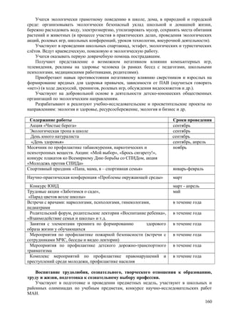 Учатся экологически грамотному поведению в школе, дома, в природной и городской
среде: организовывать экологически безопасный уклад школьной и домашней жизни,
бережно расходовать воду, электроэнергию, утилизировать мусор, сохранять места обитания
растений и животных (в процессе участия в практических делах, проведения экологических
акций, ролевых игр, школьных конференций, уроков технологии, внеурочной деятельности).
Участвуют в проведении школьных спартакиад, эстафет, экологических и туристических
слётов. Ведут краеведческую, поисковую и экологическую работу.
Учатся оказывать первую доврачебную помощь пострадавшим.
Получают представление о возможном негативном влиянии компьютерных игр,
телевидения, рекламы на здоровье человека (в рамках бесед с педагогами, школьными
психологами, медицинскими работниками, родителями).
Приобретают навык противостояния негативному влиянию сверстников и взрослых на
формирование вредных для здоровья привычек, зависимости от ПАВ (научиться говорить
«нет») (в ходе дискуссий, тренингов, ролевых игр, обсуждения видеосюжетов и др.).
Участвуют на добровольной основе в деятельности детско-юношеских общественных
организаций по экологическим направлениям.
Разрабатывают и реализуют учебно-исследовательские и просветительские проекты по
направлениям: экология и здоровье, ресурсосбережение, экология и бизнес и др.
Содержание работы Сроки проведения
Акция «Чистые берега» сентябрь
Экологическая тропа в школе сентябрь
День юного натуралиста сентябрь
«День здоровья» сентябрь, апрель
Месячник по профилактике табакокурения, наркотических и
психотропных веществ. Акции: «Мой выбор», «Брось сигарету!»,
конкурс плакатов ко Всемирному Дню борьбы со СПИДом, акция
«Молодежь против СПИДа»
ноябрь
Спортивный праздник «Папа, мама, я – спортивная семья» январь-февраль
Научно-практическая конференция «Проблемы окружающей среды» март
Конкурс ЮИД март - апрель
Трудовые акции «Заботимся о саде»,
«Парад цветов возле школы»
май
Встречи с врачами: наркологами, психологами, гинекологами,
педиатрами
в течение года
Родительский форум, родительские лектории «Воспитание ребенка»,
«Взаимодействие семьи и школы» и т.д.
в течение года
Занятия с элементами тренинга по формированию здорового
образа жизни у обучающихся
в течение года
Мероприятия по профилактике пожарной безопасности (встречи с
сотрудниками МЧС, беседы и видео лектории)
в течение года
Мероприятия по профилактике детского дорожно-транспортного
травматизма
в течение года
Комплекс мероприятий по профилактике правонарушений и
преступлений среди молодежи, профилактике насилия
в течение года
Воспитание трудолюбия, сознательного, творческого отношения к образованию,
труду и жизни, подготовка к сознательному выбору профессии.
Участвуют в подготовке и проведении предметных недель, участвуют в школьных и
районных олимпиадах по учебным предметам, конкурсе научно-исследовательских работ
МАН.
160
 