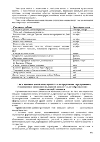 Участвуют вместе с родителями и учителями школы в проведении музыкальных
вечеров, в экскурсионно-краеведческой деятельности, реализации культурно-досуговых
программ, включая посещение объектов художественной культуры с последующим
представлением в образовательном учреждении своих впечатлений и созданных по мотивам
экскурсий творческих работ.
Участвуют в оформлении класса и школы, озеленении пришкольного участка, стремятся
внести красоту в домашний быт.
Содержание работы Сроки проведения
Конкурс «Лучший классный уголок» сентябрь, январь
Флеш-моб «Современные стиляги» сентябрь
Выставка газет, конкурс букетов, концертная программа ко Дню
Учителя
октябрь
Конкурс «Мисс гимназия» октябрь
Неделя детской книги октябрь
Конкурс «Две звезды» ноябрь
Выставка новогодних стенгазет, «Рождественские чтения»,
«День Святого Николая», новогодние утренники, новогодний
КВН
декабрь
Конкурс «Ученик года» январь
Литературно-музыкальная композиция «Афган» февраль
«Школьные подмостки» февраль
Выставки рисунков и стенгазет, посвященных
23 февраля и 8 Марта
февраль - март
Смотр – конкурс «Живые родники» март
Конкурс- фестиваль «Хоровая радуга Крыма» март
Творческий конкурс «Мы наследники Победы» март-май
Смотр строя и песни май
Литературно-музыкальная композиция ко Дню Победы май
«Ассамблея -2015» МАИ и НР май
2.3.6. Совместная деятельность образовательного учреждения с предприятиями,
общественными организациями, системой дополнительного образования по
социализации обучающихся.
Организация социальной деятельности обучающихся исходит из того, что социальные
ожидания подростков связаны с успешностью, признанием со стороны семьи и сверстников,
состоятельностью и самостоятельностью в реализации собственных замыслов.
Целенаправленная социальная деятельность обучающихся должна быть обеспечена
сформированной социальной средой школы и укладом школьной жизни. Организация
социального воспитания обучающихся осуществляется в последовательности следующих
этапов.
Организационно-административный этап (ведущий субъект — администрация
школы) включает:
• создание среды школы, поддерживающей созидательный социальный опыт
обучающихся, формирующей конструктивные ожидания и позитивные образцы поведения;
• формирование уклада и традиций школы, ориентированных на создание системы
общественных отношений обучающихся, учителей и родителей в духе гражданско-
патриотических ценностей, партнёрства и сотрудничества, приоритетов развития общества и
государства;
• развитие форм социального партнёрства с общественными институтами и
организациями для расширения поля социального взаимодействия обучающихся;
162
 