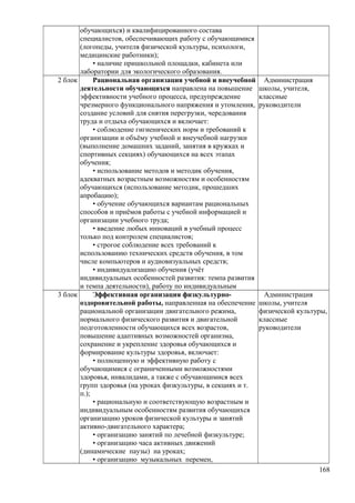 обучающихся) и квалифицированного состава
специалистов, обеспечивающих работу с обучающимися
(логопеды, учителя физической культуры, психологи,
медицинские работники);
• наличие пришкольной площадки, кабинета или
лаборатории для экологического образования.
2 блок Рациональная организация учебной и внеучебной
деятельности обучающихся направлена на повышение
эффективности учебного процесса, предупреждение
чрезмерного функционального напряжения и утомления,
создание условий для снятия перегрузки, чередования
труда и отдыха обучающихся и включает:
• соблюдение гигиенических норм и требований к
организации и объёму учебной и внеучебной нагрузки
(выполнение домашних заданий, занятия в кружках и
спортивных секциях) обучающихся на всех этапах
обучения;
• использование методов и методик обучения,
адекватных возрастным возможностям и особенностям
обучающихся (использование методик, прошедших
апробацию);
• обучение обучающихся вариантам рациональных
способов и приёмов работы с учебной информацией и
организации учебного труда;
• введение любых инноваций в учебный процесс
только под контролем специалистов;
• строгое соблюдение всех требований к
использованию технических средств обучения, в том
числе компьютеров и аудиовизуальных средств;
• индивидуализацию обучения (учёт
индивидуальных особенностей развития: темпа развития
и темпа деятельности), работу по индивидуальным
Администрация
школы, учителя,
классные
руководители
3 блок Эффективная организация физкультурно-
оздоровительной работы, направленная на обеспечение
рациональной организации двигательного режима,
нормального физического развития и двигательной
подготовленности обучающихся всех возрастов,
повышение адаптивных возможностей организма,
сохранение и укрепление здоровья обучающихся и
формирование культуры здоровья, включает:
• полноценную и эффективную работу с
обучающимися с ограниченными возможностями
здоровья, инвалидами, а также с обучающимися всех
групп здоровья (на уроках физкультуры, в секциях и т.
п.);
• рациональную и соответствующую возрастным и
индивидуальным особенностям развития обучающихся
организацию уроков физической культуры и занятий
активно-двигательного характера;
• организацию занятий по лечебной физкультуре;
• организацию часа активных движений
(динамические паузы) на уроках;
• организацию музыкальных перемен,
Администрация
школы, учителя
физической культуры,
классные
руководители
168
 