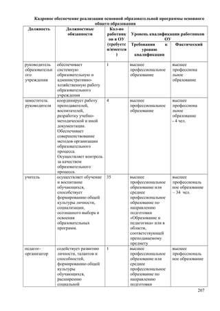 мбоу ооп  ооо